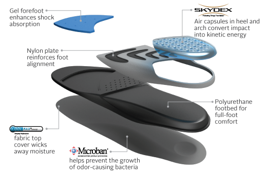 Sof Sole Airr Orthotic Insoles for Men - ShoeInsoles.co.uk