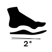 Insoles with Heel Postings