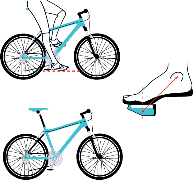 Stop Cycling Pain Flashfit Bike+ Insoles 