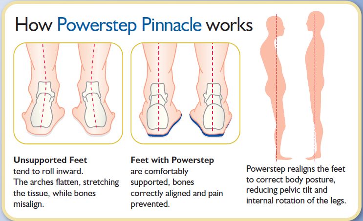 powerstep pinnacle premium orthotic shoe insoles