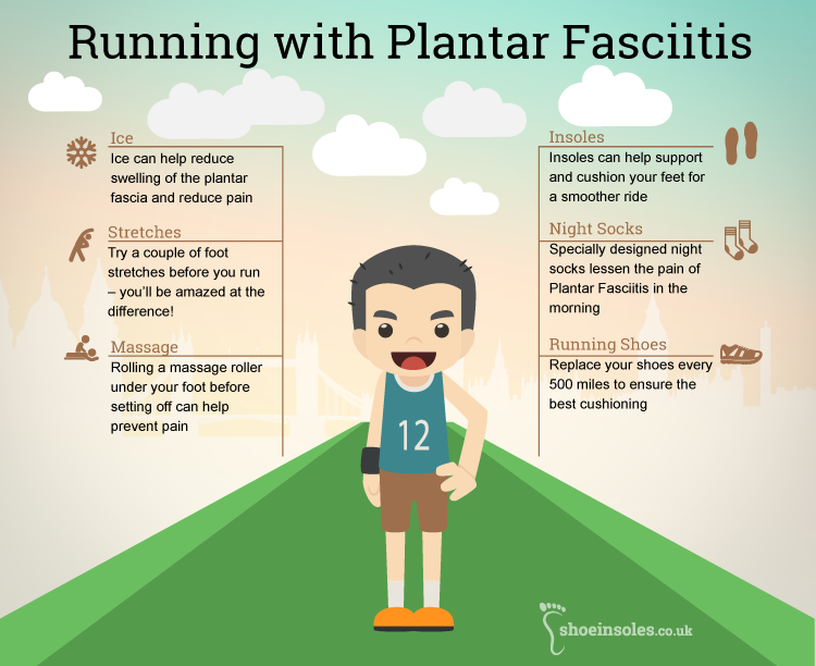 Running With Plantar Fasciitis Infographic Your Sole Insole