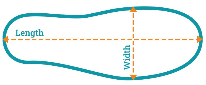 Insole measurement guide