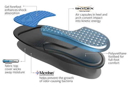 skydex shoe inserts