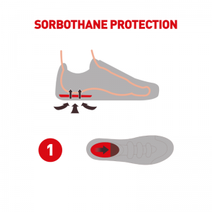 Sorbothane Shock Stopper Heel Pads