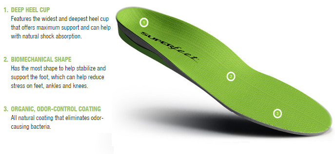 green insoles
